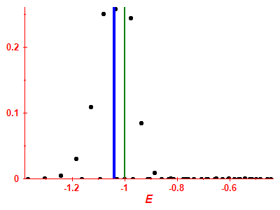 Strength function